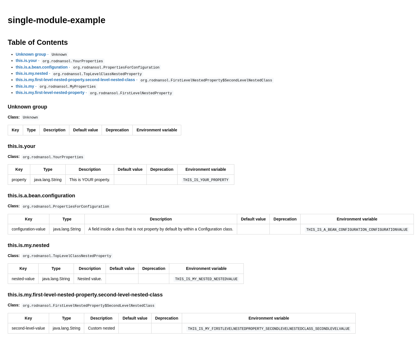 image$standard document md